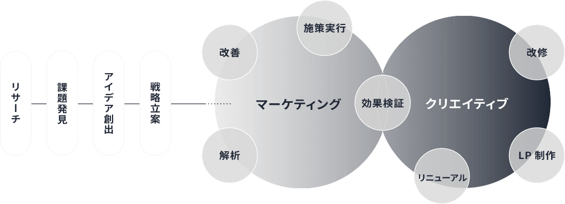 マーケティング施策のイメージ図