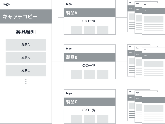 構成図Before