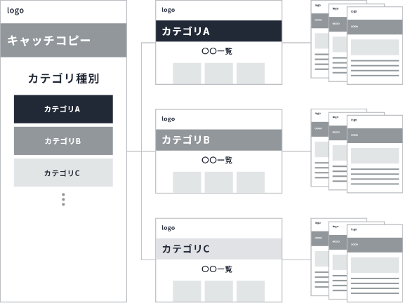 構成図After